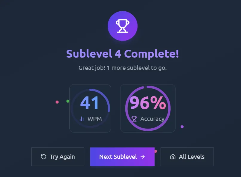 The Sublevel 4 Complete screen showing 41 WPM and 96% accuracy.